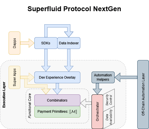 superfluid-protocol-ng.png