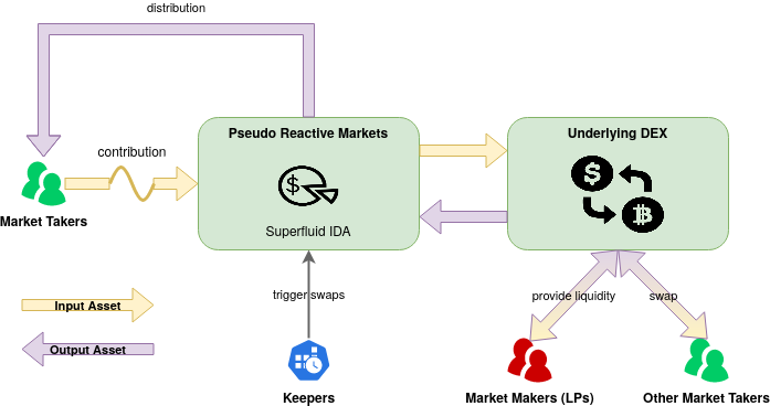 pseudo-reactive-exchange.png